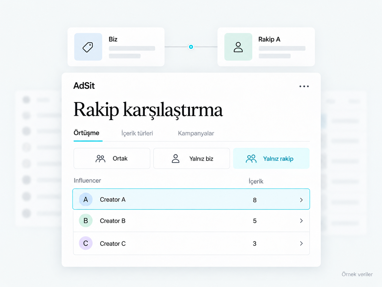 Örnek rakip karşılaştırmasında yalnız rakiple çalışan influencer'lar ve içerik sayıları